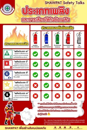 ประเภทเพลิงและการใช้ถังดับเพลิง