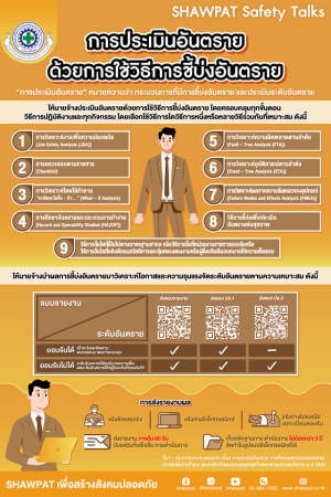 การประเมินอันตรายด้วยการใช้วิธีการชี้บ่งอันตราย