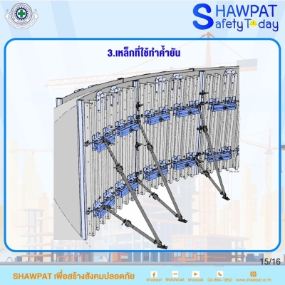 กฎกระทรวงกำหนดมาตราฐานในการบริหารจัดการและดำเนินการด้านความปลอดภัยอาชีวอนามัยและสภาพแวดล้อมในการทำงานเกี่ยวกับนั่งร้านและค้ำยัน พ.ศ.2564 15