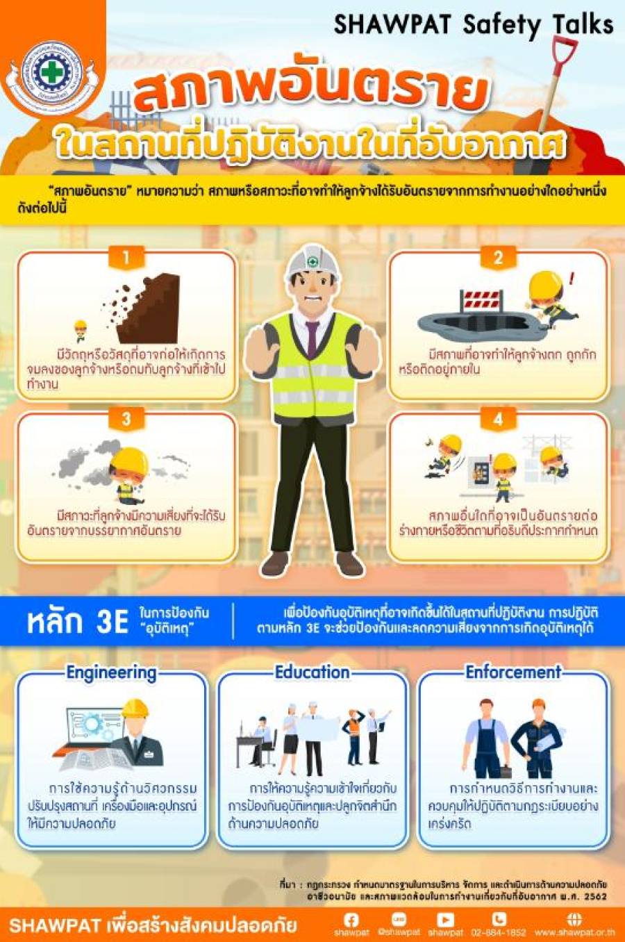 สภาพอันตรายในสถานที่ปฎิบัติงานในที่อับอากาศ