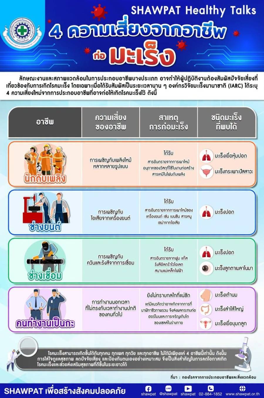 4 ความเสี่ยงจากอาชีพก่อมะเร็ง
