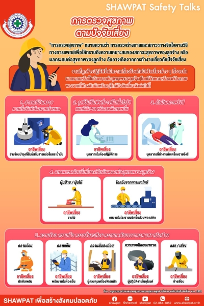 การตรวจสุขภาพตามความเสี่ยง