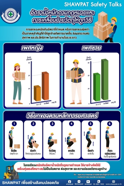 อัตราน้ำหนักตามกฎหมายและการเคลื่อนย้ายวัตถุให้ถูกวิธี